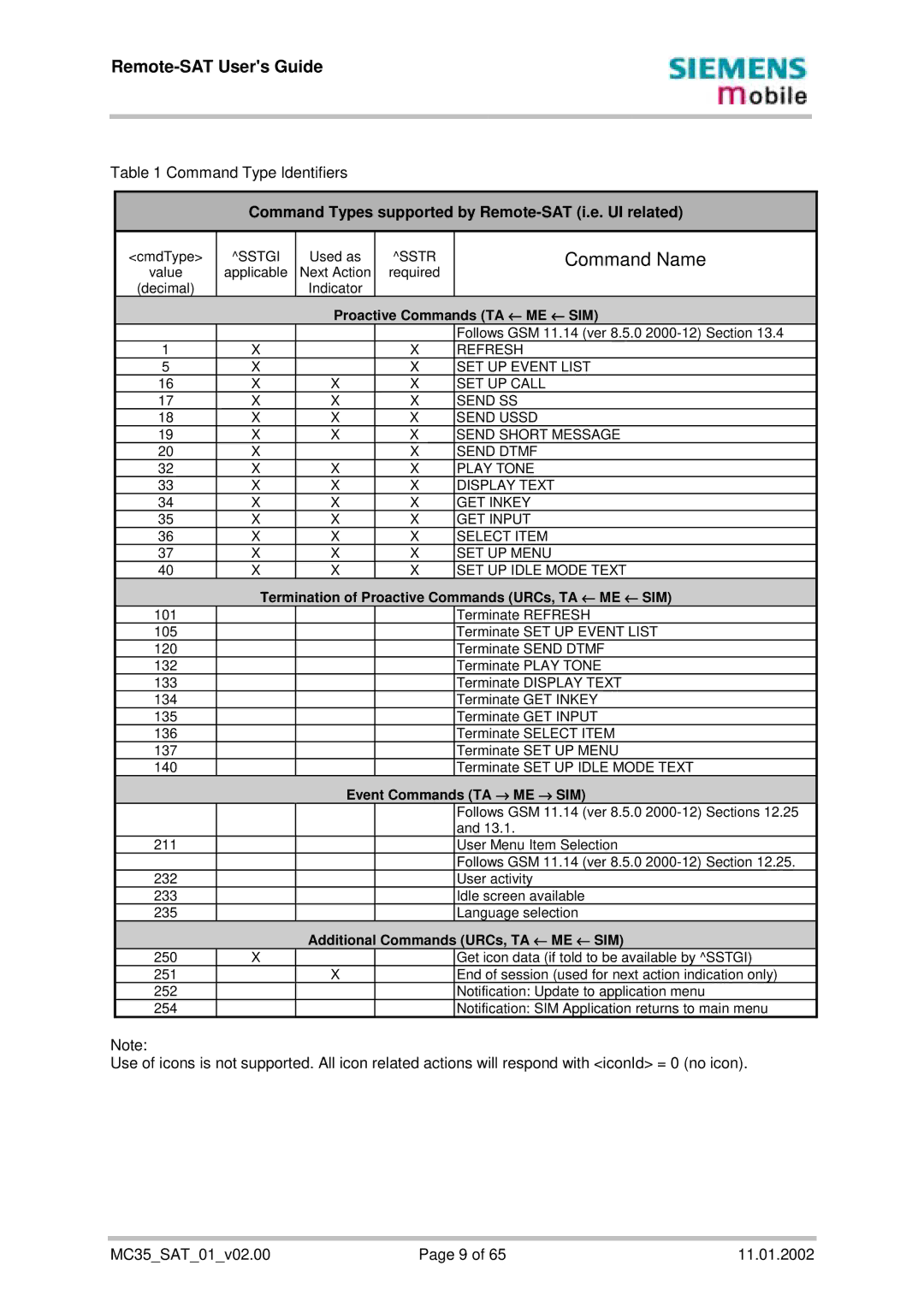 Siemens MC35 manual Command Name 