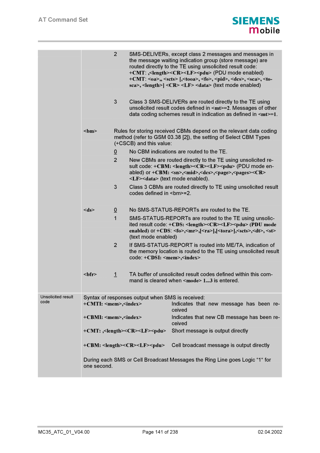 Siemens MC35 Ited result code +CDS lengthCRLFpdu PDU mode, Enabled or +CDS fo,mr,ra,tora,scts,dt, st, Code +CDSI mem,index 