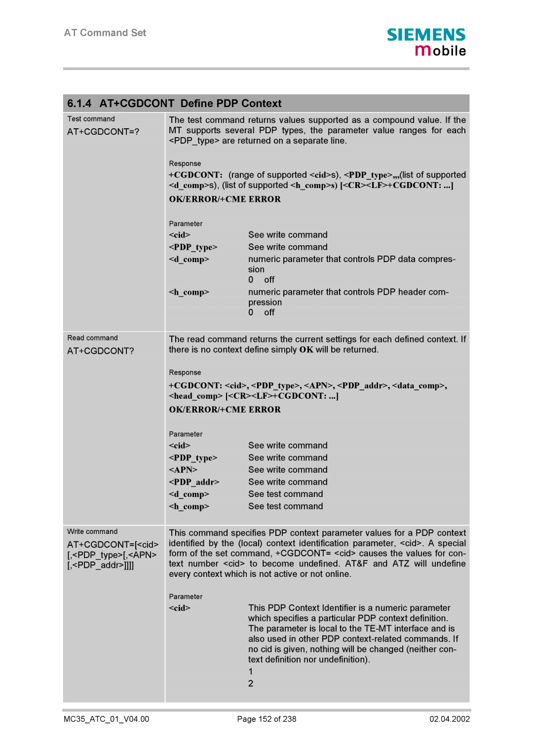 Siemens MC35 manual 4 AT+CGDCONT Define PDP Context, See test command 