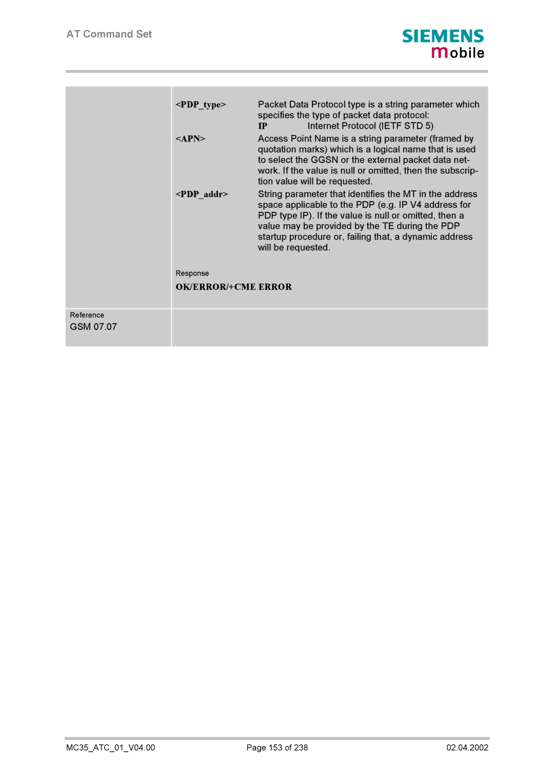 Siemens MC35 manual Packet Data Protocol type is a string parameter which 