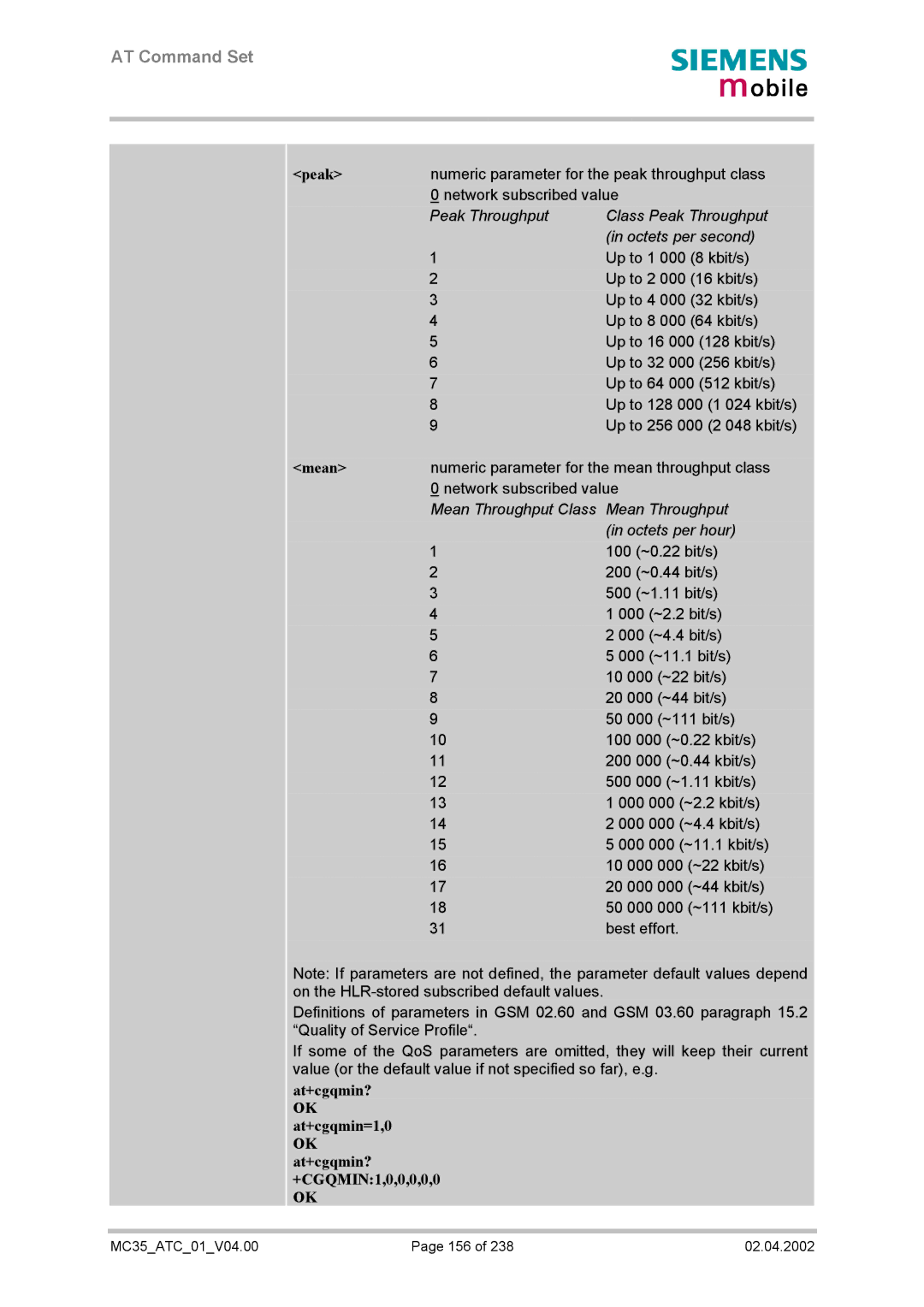 Siemens MC35 manual At+cgqmin? OK at+cgqmin=1,0 OK at+cgqmin? +CGQMIN1,0,0,0,0,0 