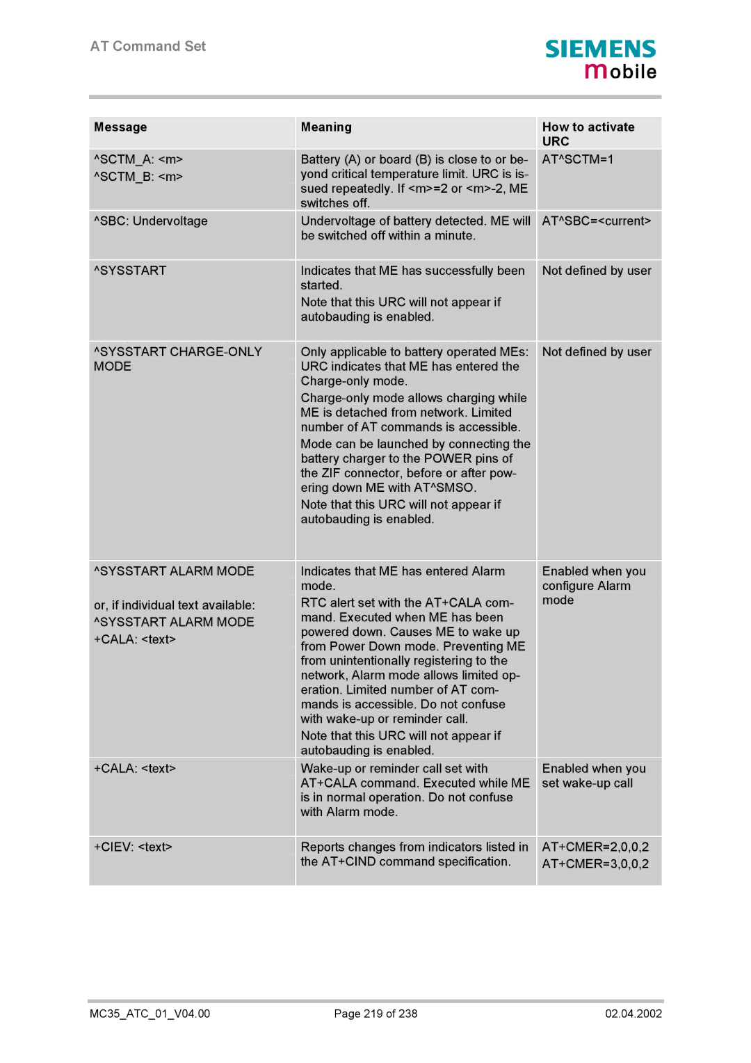 Siemens MC35 manual Sysstart Sysstart CHARGE-ONLY Mode Sysstart Alarm Mode, Meaning How to activate, ATSCTM=1 