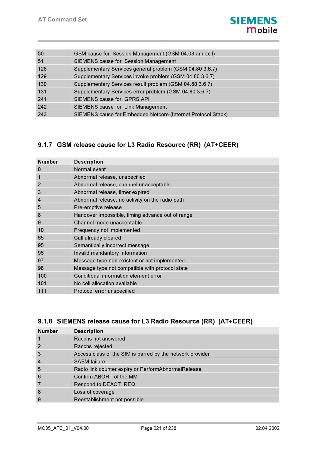 Siemens MC35 GSM release cause for L3 Radio Resource RR AT+CEER, Siemens release cause for L3 Radio Resource RR AT+CEER 