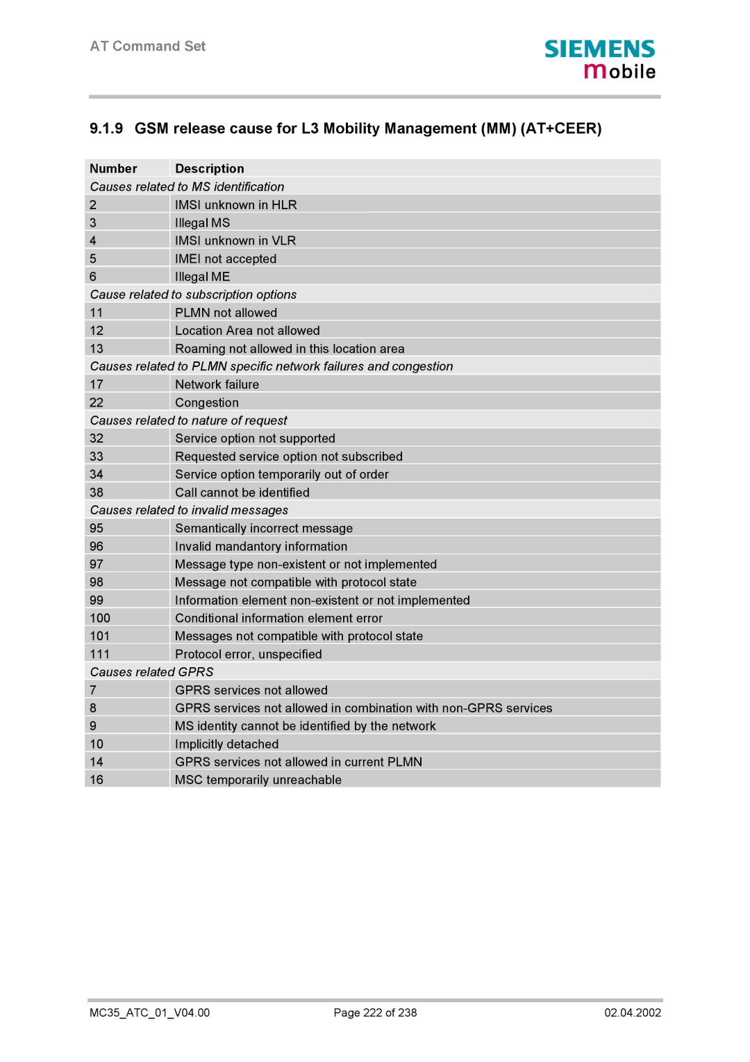 Siemens MC35 manual GSM release cause for L3 Mobility Management MM AT+CEER, Cause related to subscription options 