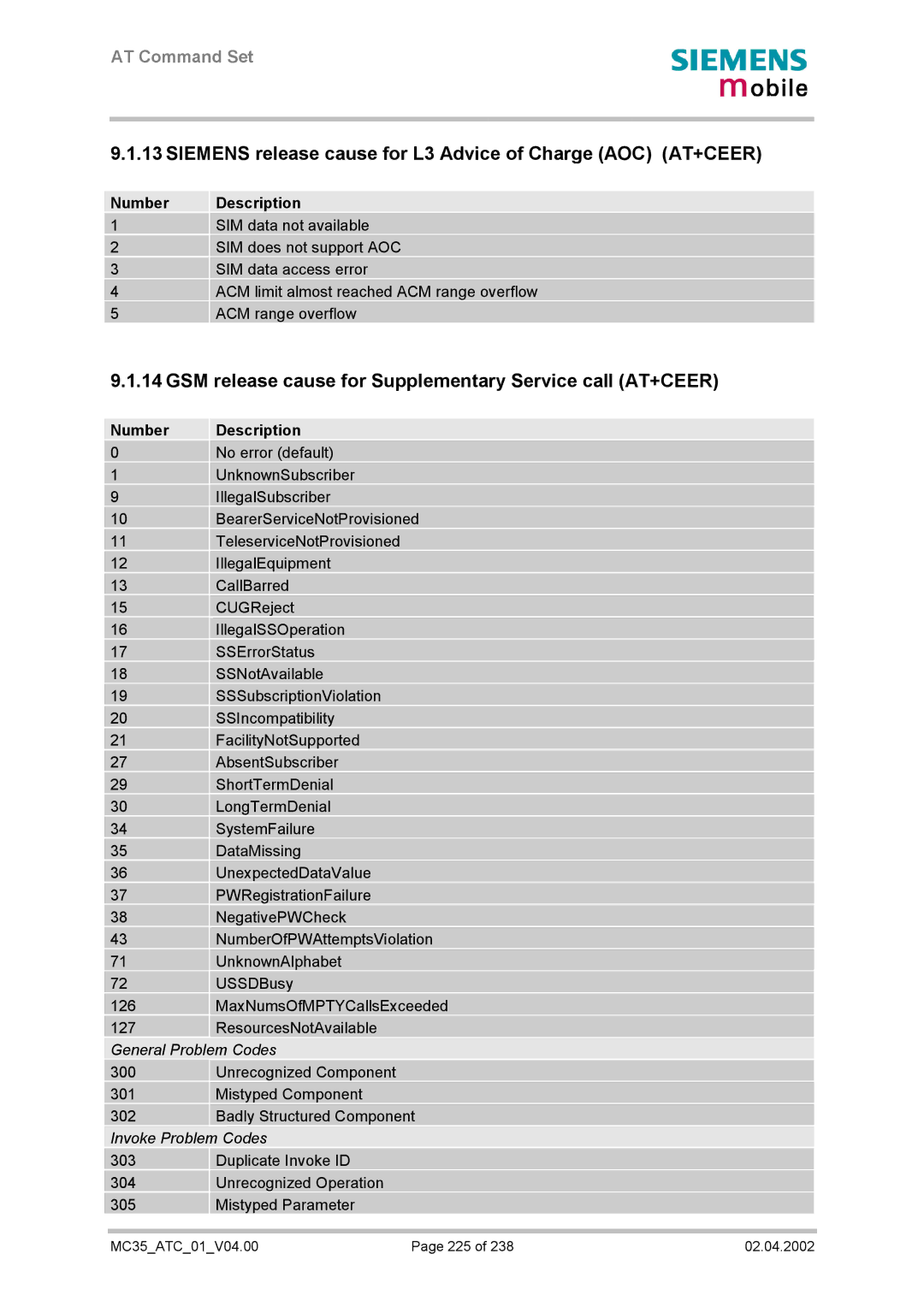 Siemens MC35 manual Siemens release cause for L3 Advice of Charge AOC AT+CEER 