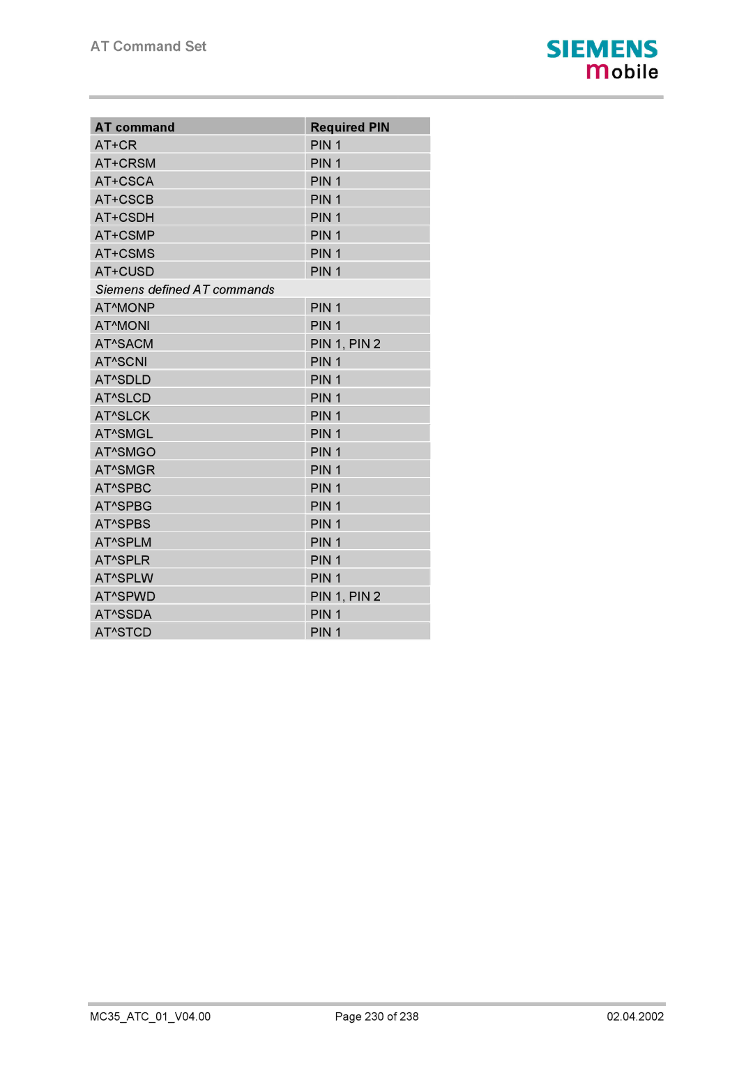 Siemens MC35 manual AT command Required PIN, Atmonp PIN Atmoni Atsacm, Atssda PIN Atstcd 