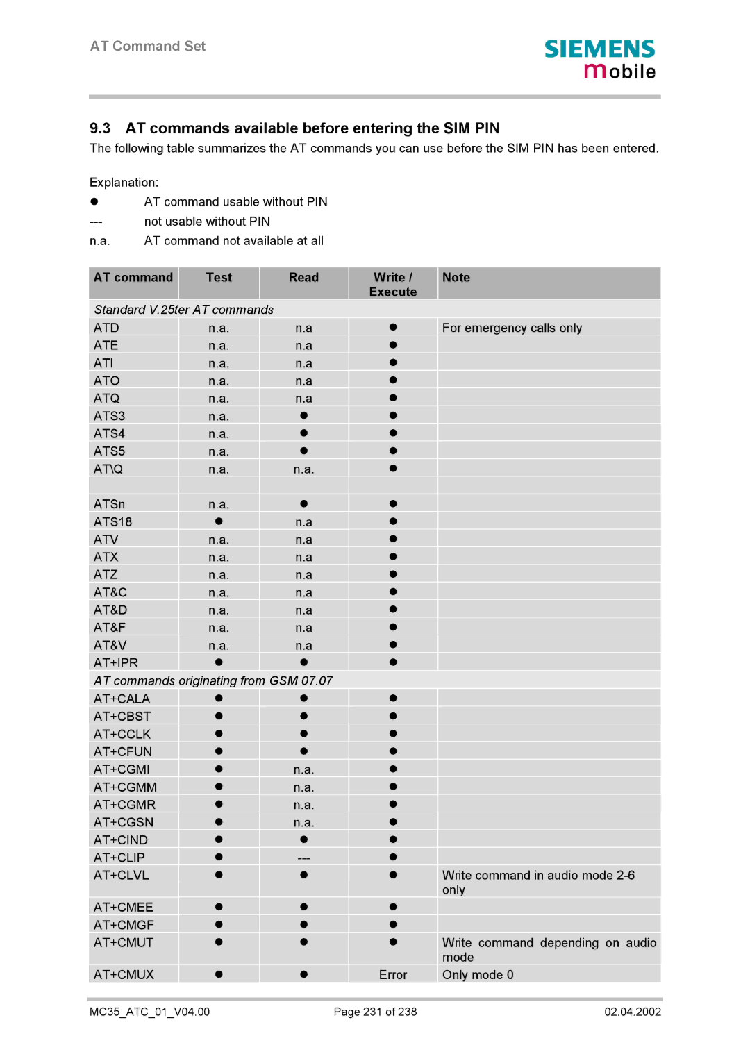 Siemens MC35 manual AT commands available before entering the SIM PIN, AT command Test Read, Execute 