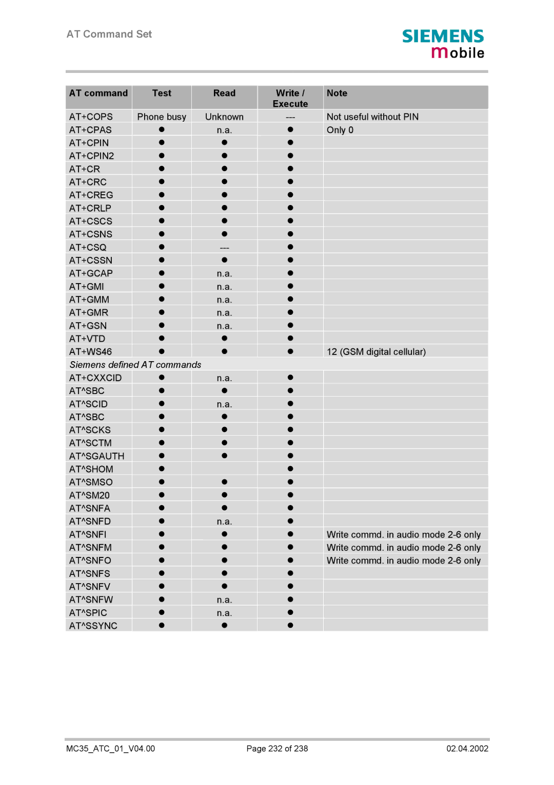 Siemens MC35 manual AT command Test Read Write Execute, At+Cops, Atsnfm, Atsnfs Atsnfv Atsnfw Atspic Atssync 