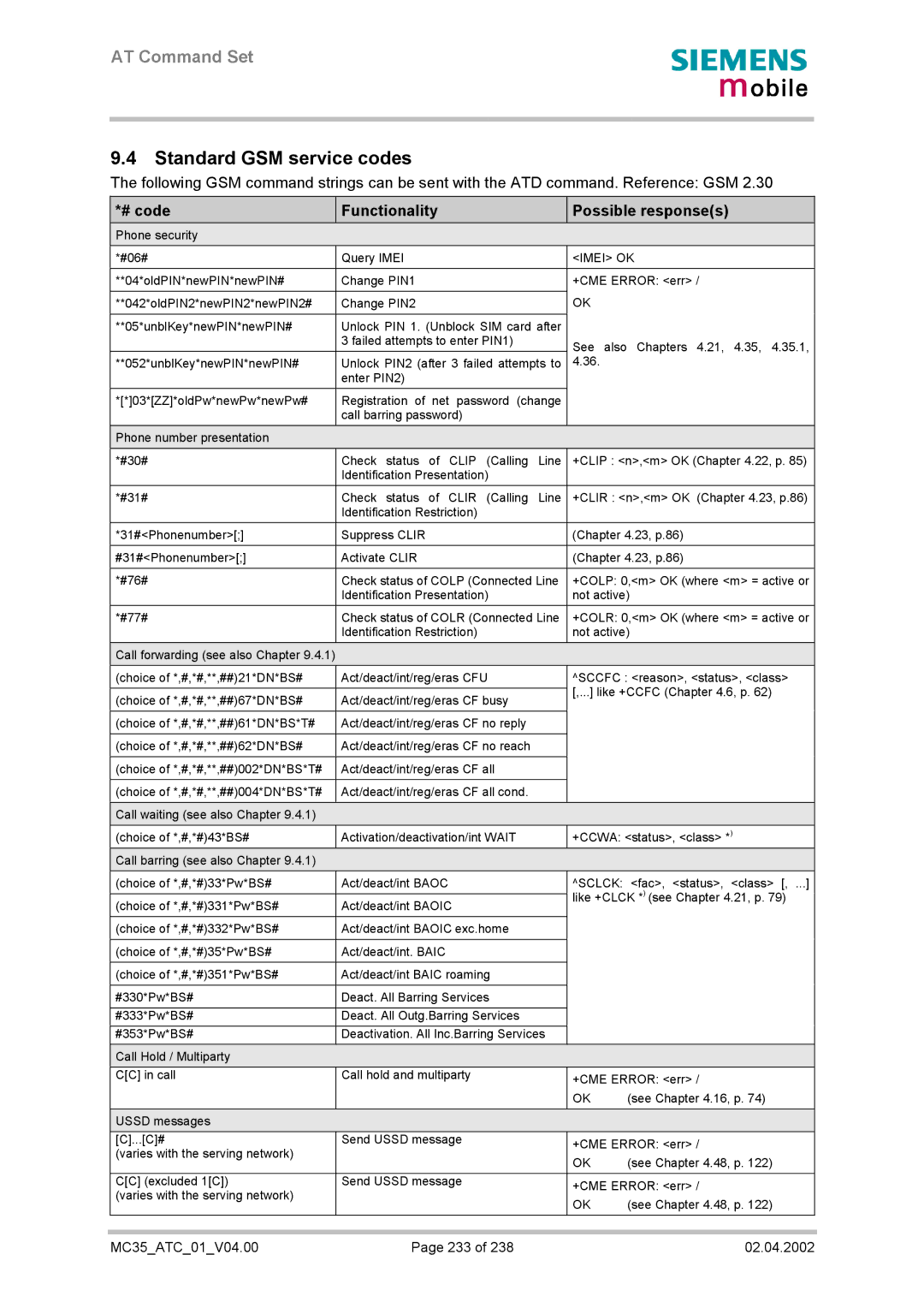 Siemens MC35 manual Standard GSM service codes, # code Functionality Possible responses 