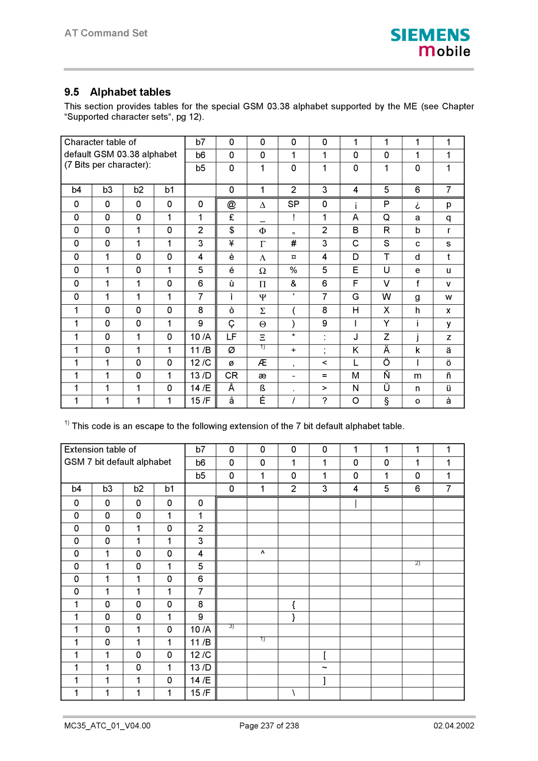 Siemens MC35 manual Alphabet tables 