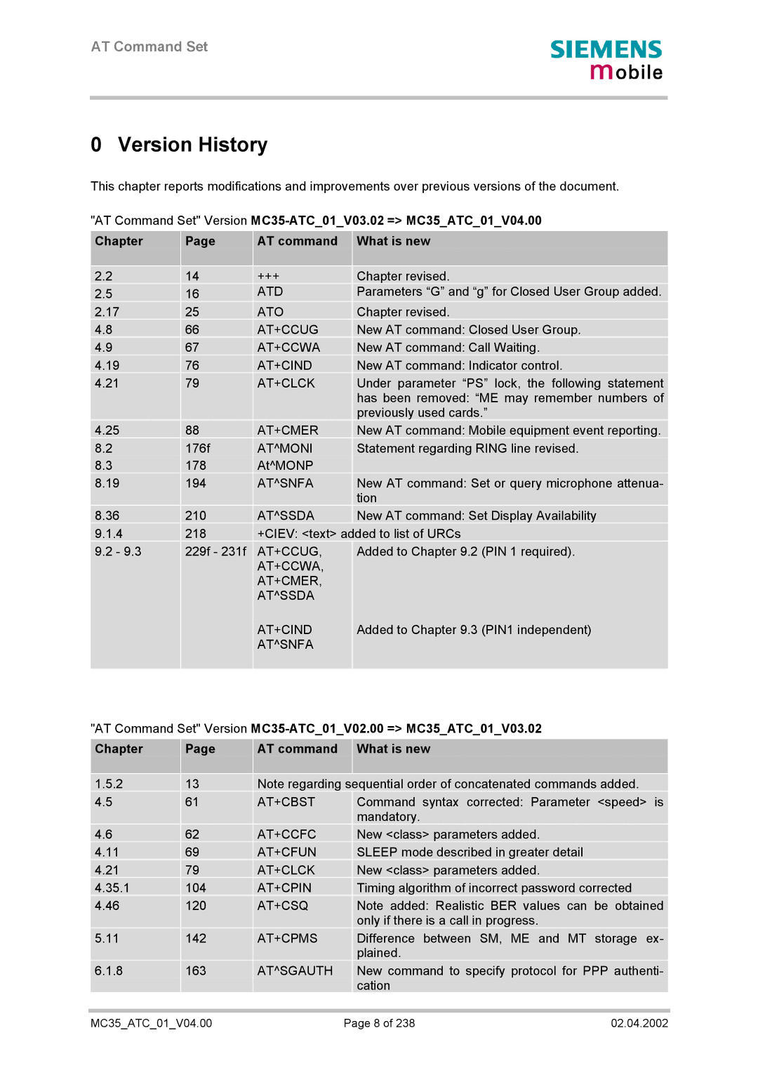 Siemens MC35 Ato, At+Ccug, At+Ccwa, At+Cind, At+Cmer, Atmoni, Atsnfa, AT+CCWA AT+CMER Atssda AT+CIND, At+Ccfc, At+Cpin 