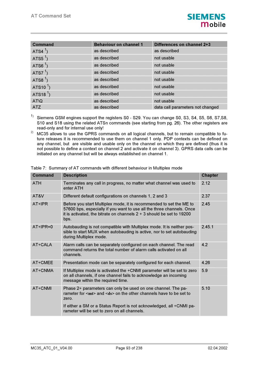 Siemens MC35 manual Command Description Chapter 