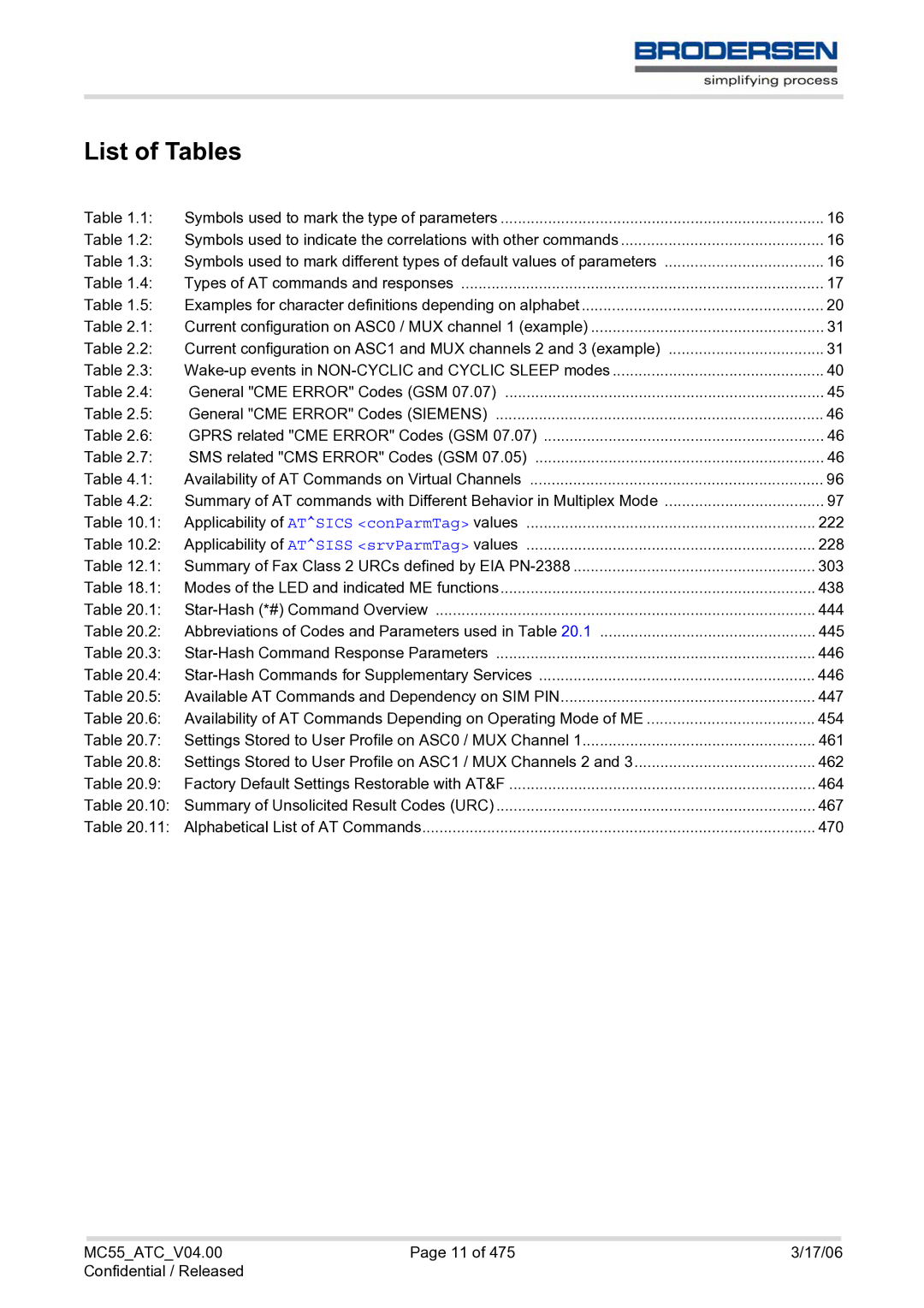 Siemens MC55 AT manual List of Tables 