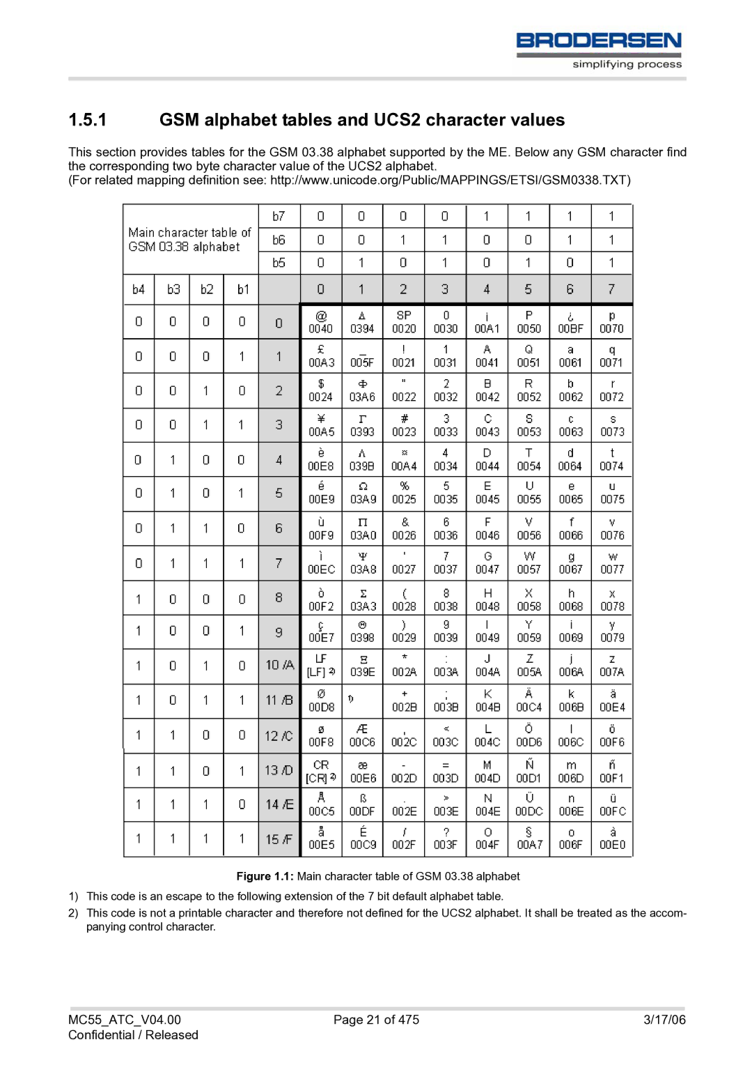 Siemens MC55 AT manual GSM alphabet tables and UCS2 character values 