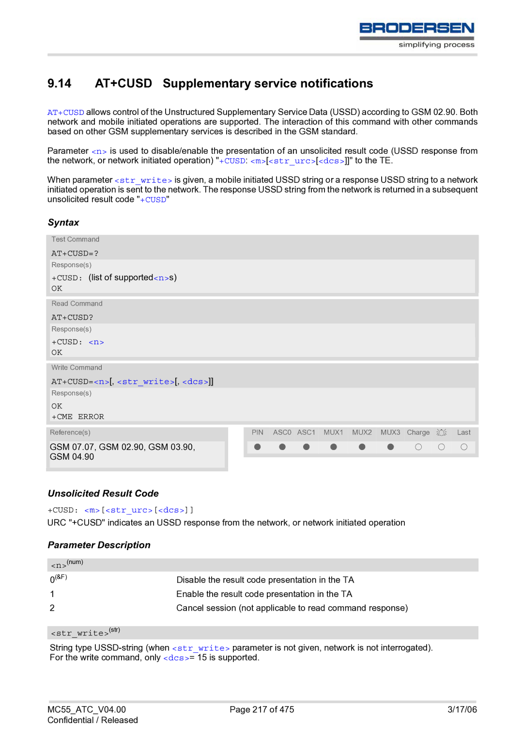 Siemens MC55 AT manual 14 AT+CUSD Supplementary service notifications, At+Cusd=?, At+Cusd?, AT+CUSD=n, strwrite, dcs 