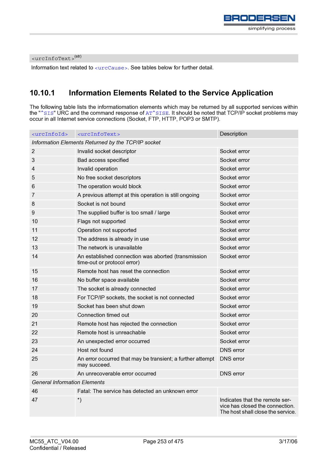 Siemens MC55 AT manual Information Elements Related to the Service Application, UrcInfoTextstr, UrcInfoId urcInfoText 