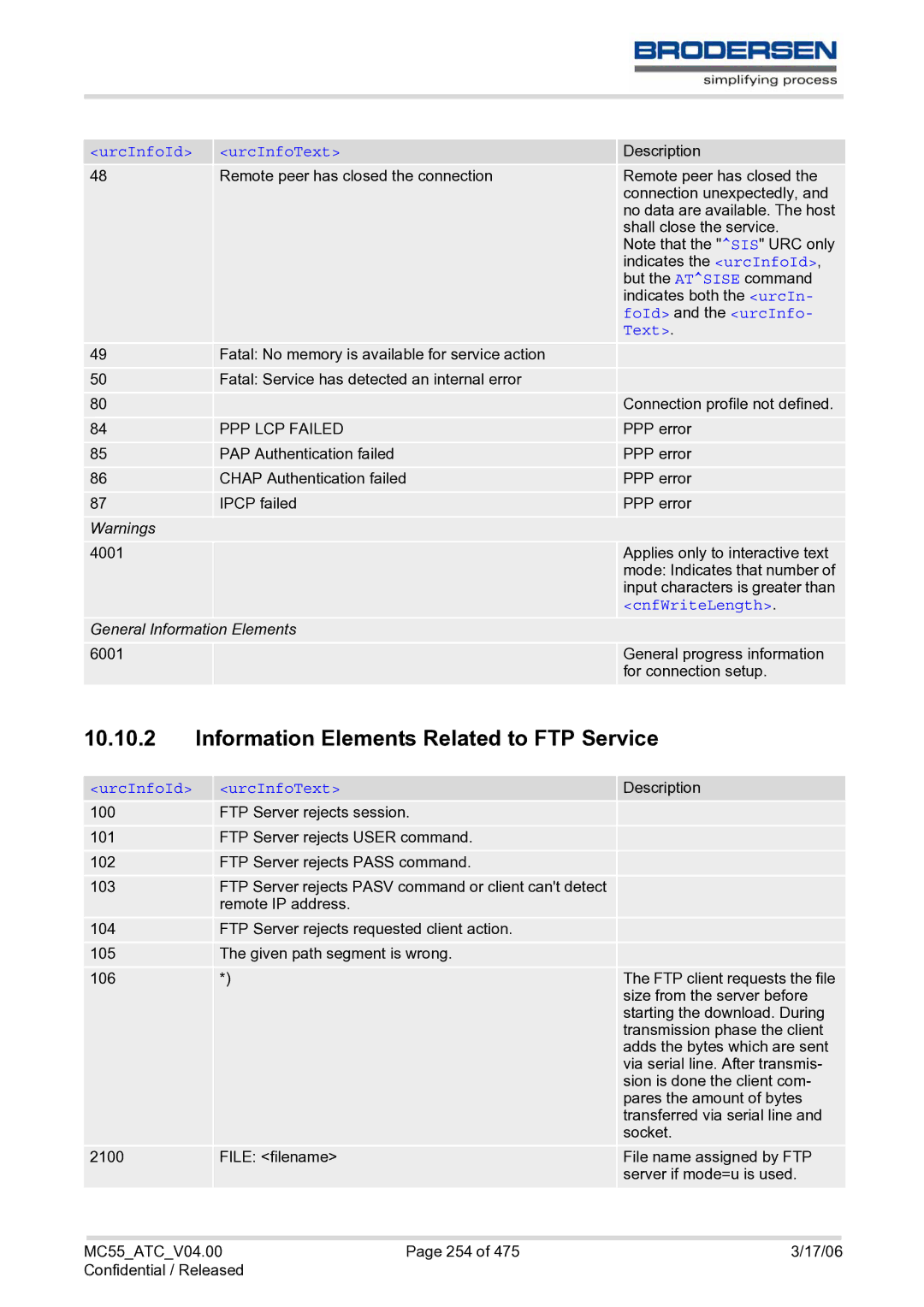 Siemens MC55 AT Information Elements Related to FTP Service, FoId and the urcInfo, Text, PPP LCP Failed, CnfWriteLength 