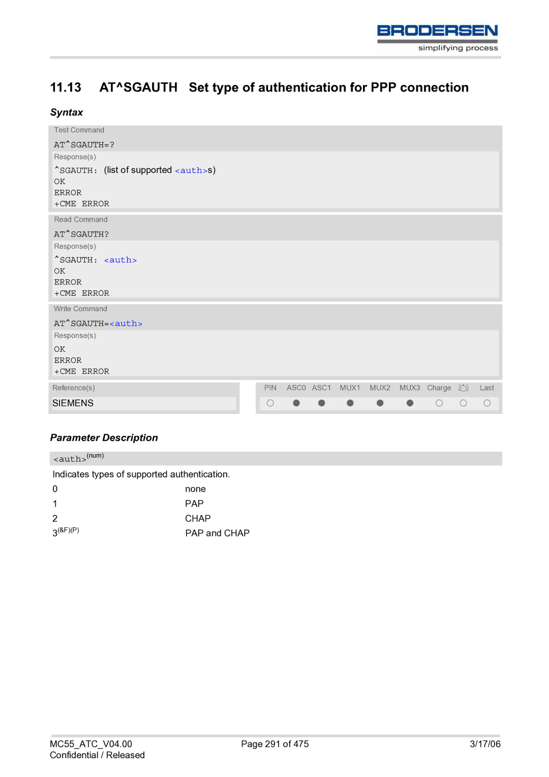 Siemens MC55 AT manual Atsgauth Set type of authentication for PPP connection, Atsgauth=?, Atsgauth? 