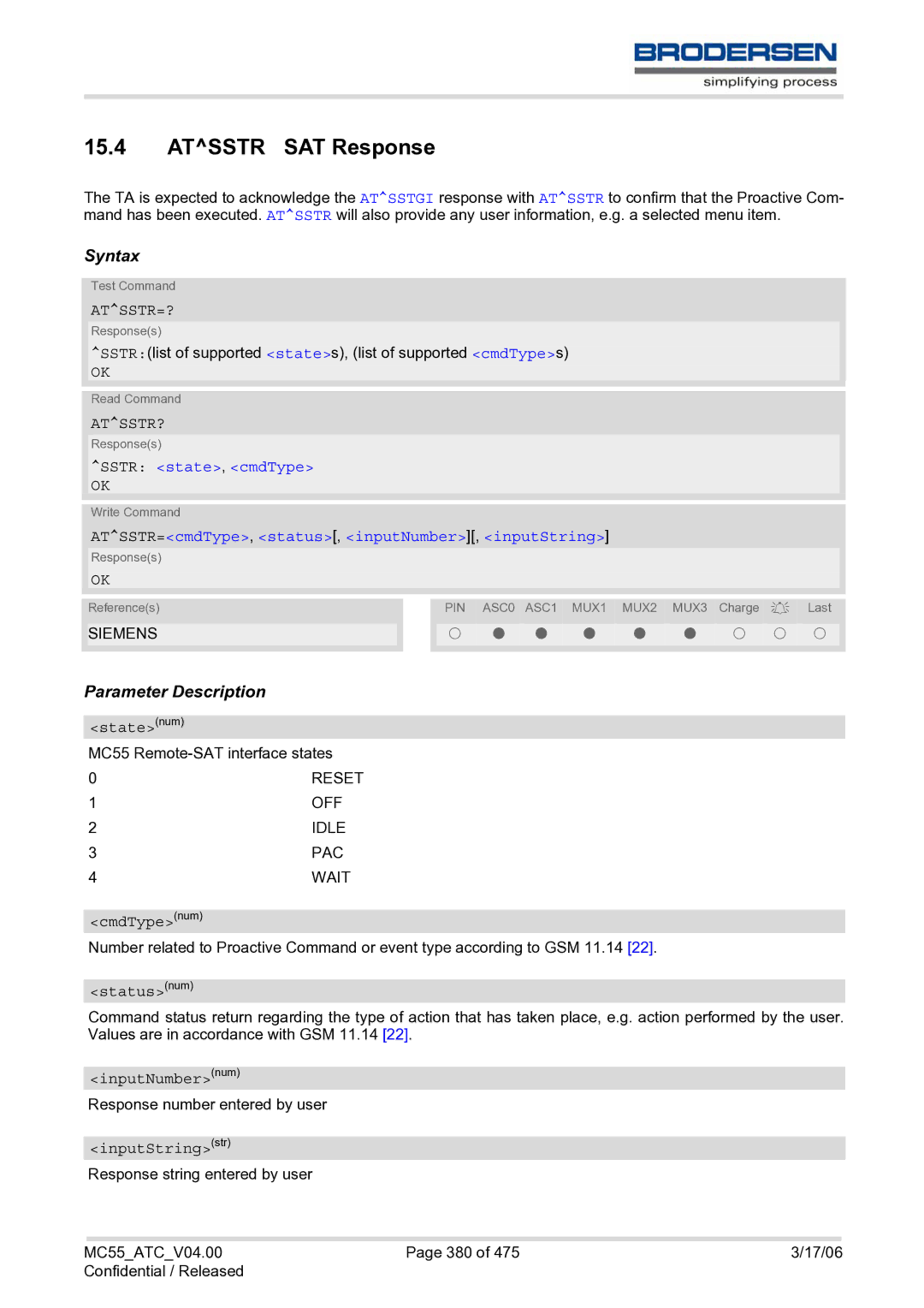 Siemens MC55 AT manual Atsstr SAT Response, Atsstr=?, Atsstr?, Sstr state, cmdType 