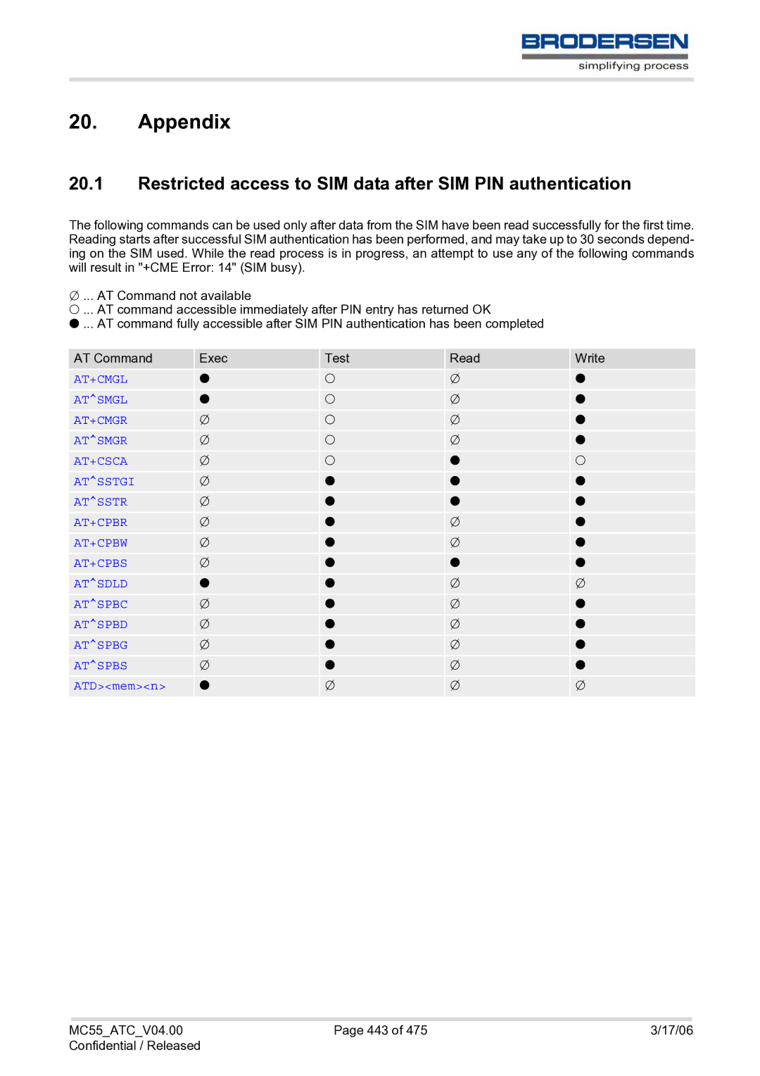 Siemens MC55 AT manual Appendix, Restricted access to SIM data after SIM PIN authentication 