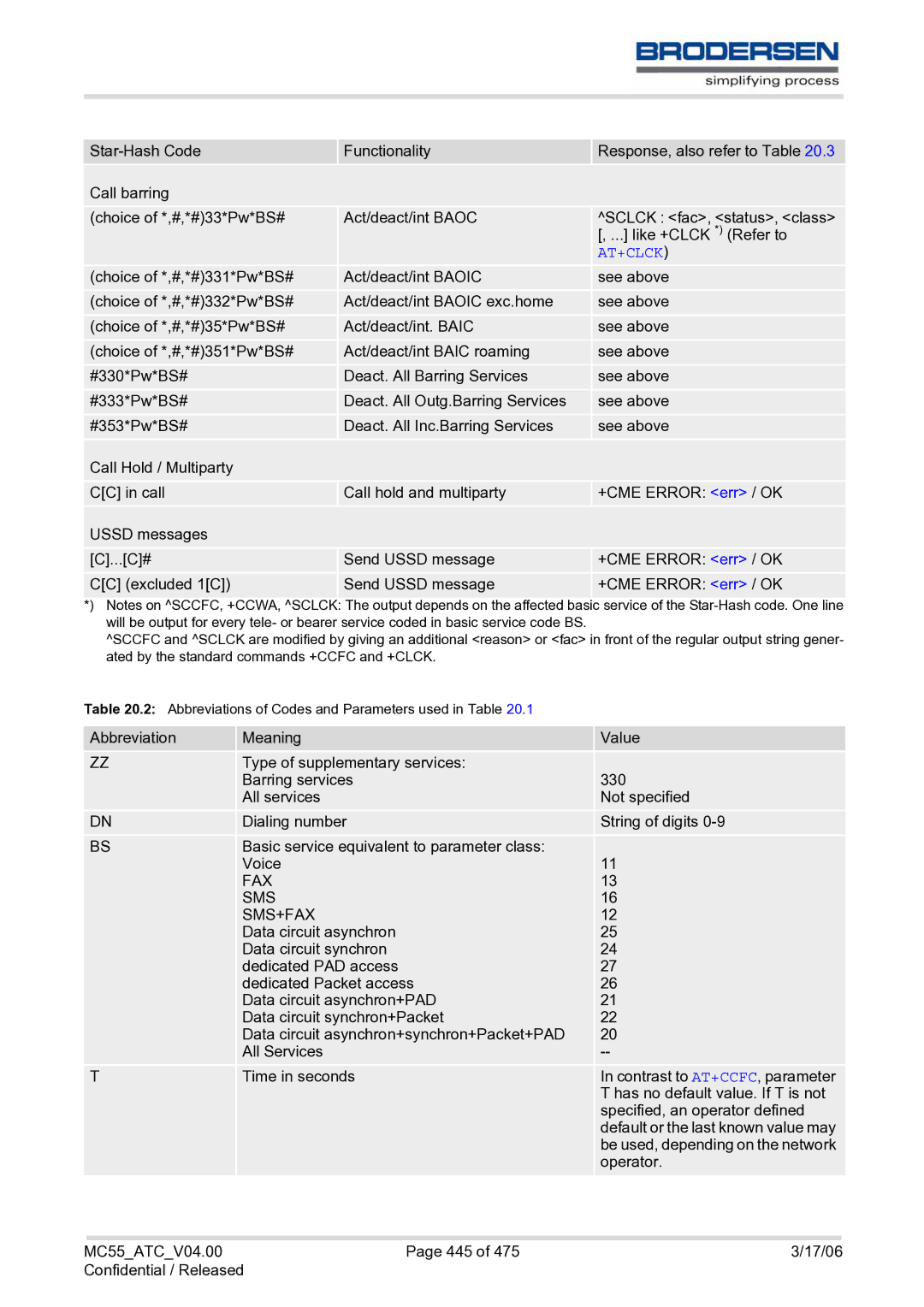 Siemens MC55 AT manual Fax Sms Sms+Fax 