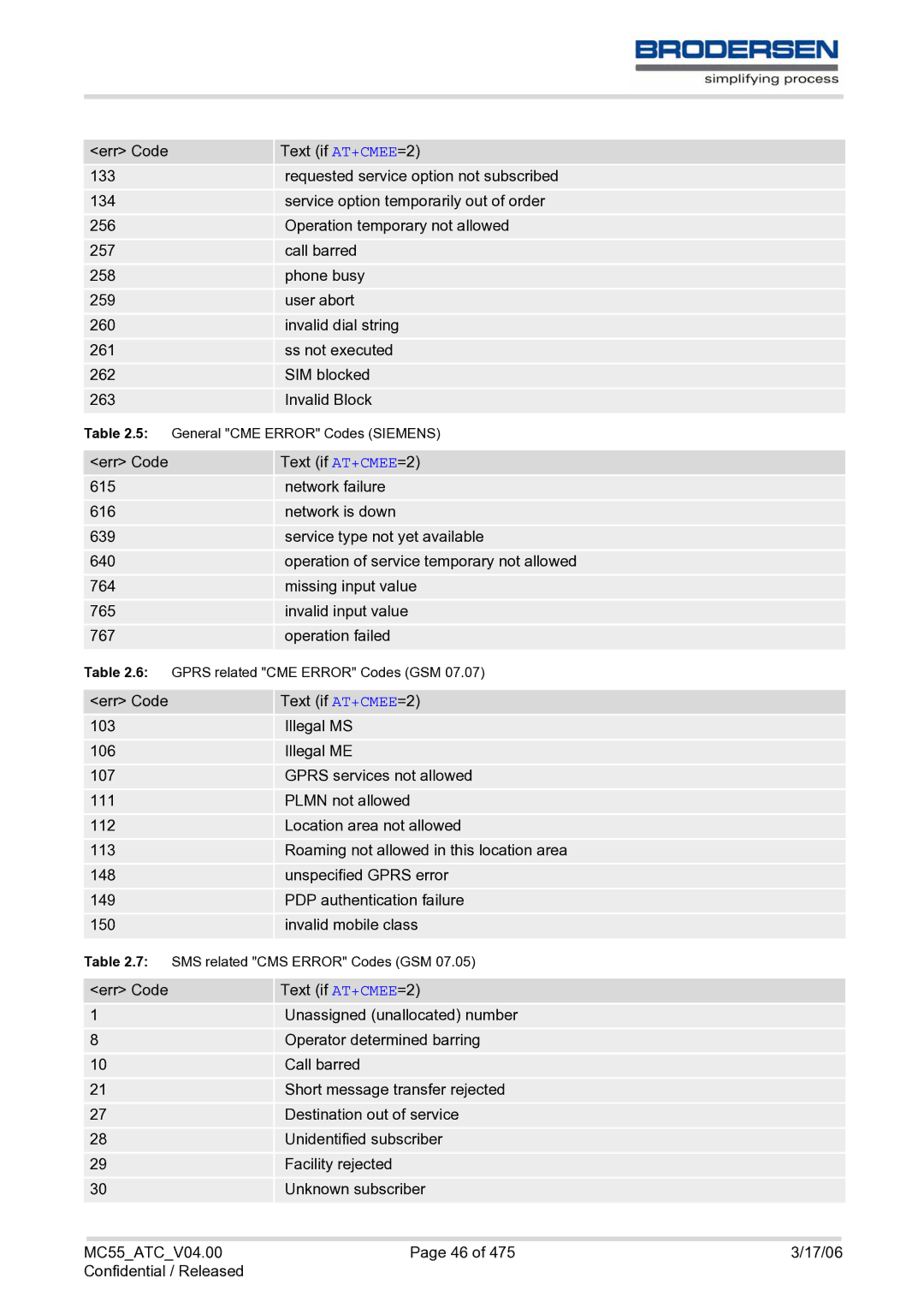 Siemens MC55 AT manual General CME Error Codes Siemens 