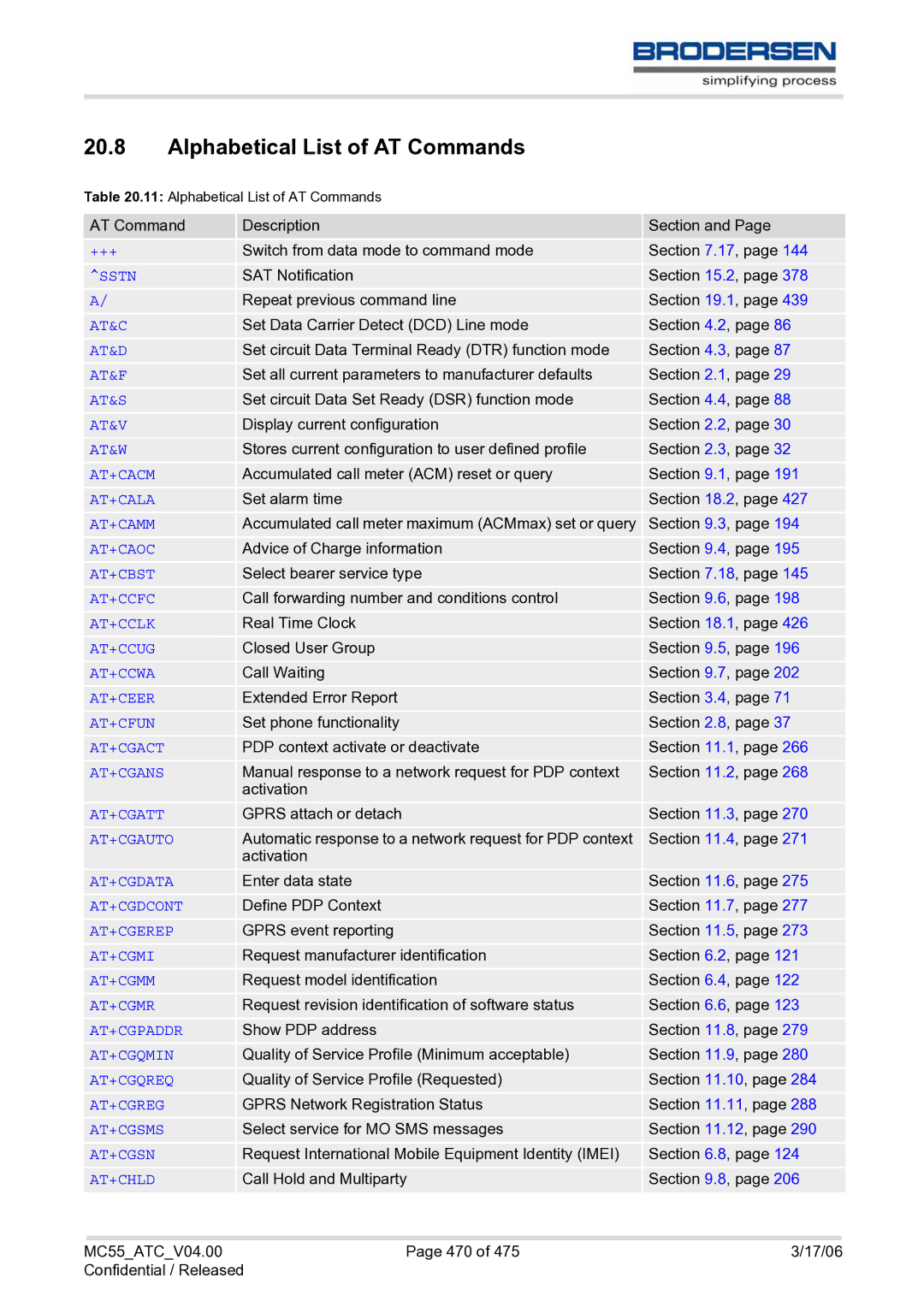 Siemens MC55 AT manual Alphabetical List of AT Commands, +++ 