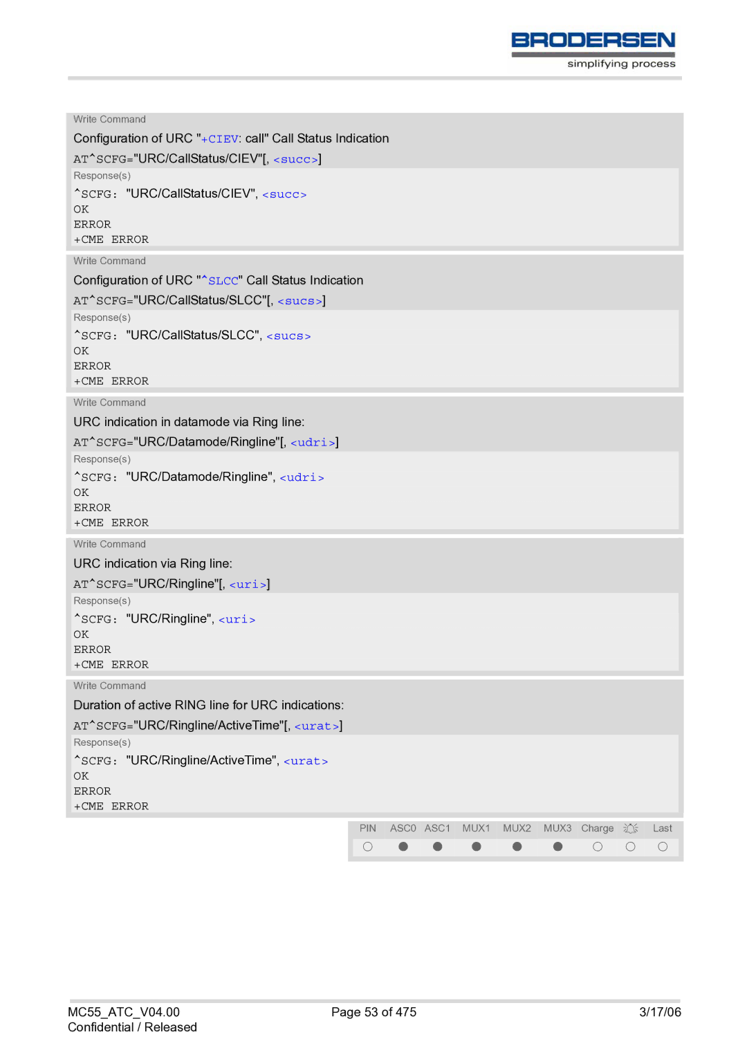Siemens MC55 AT manual URC indication via Ring line ATSCFG=URC/Ringline, uri 