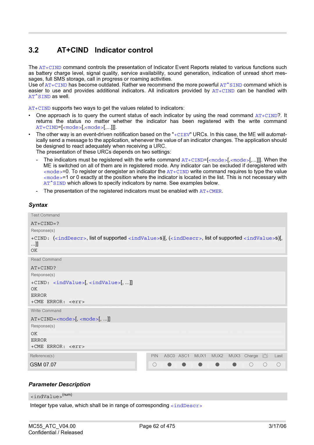 Siemens MC55 AT manual AT+CIND Indicator control, At+Cind=?, At+Cind? 