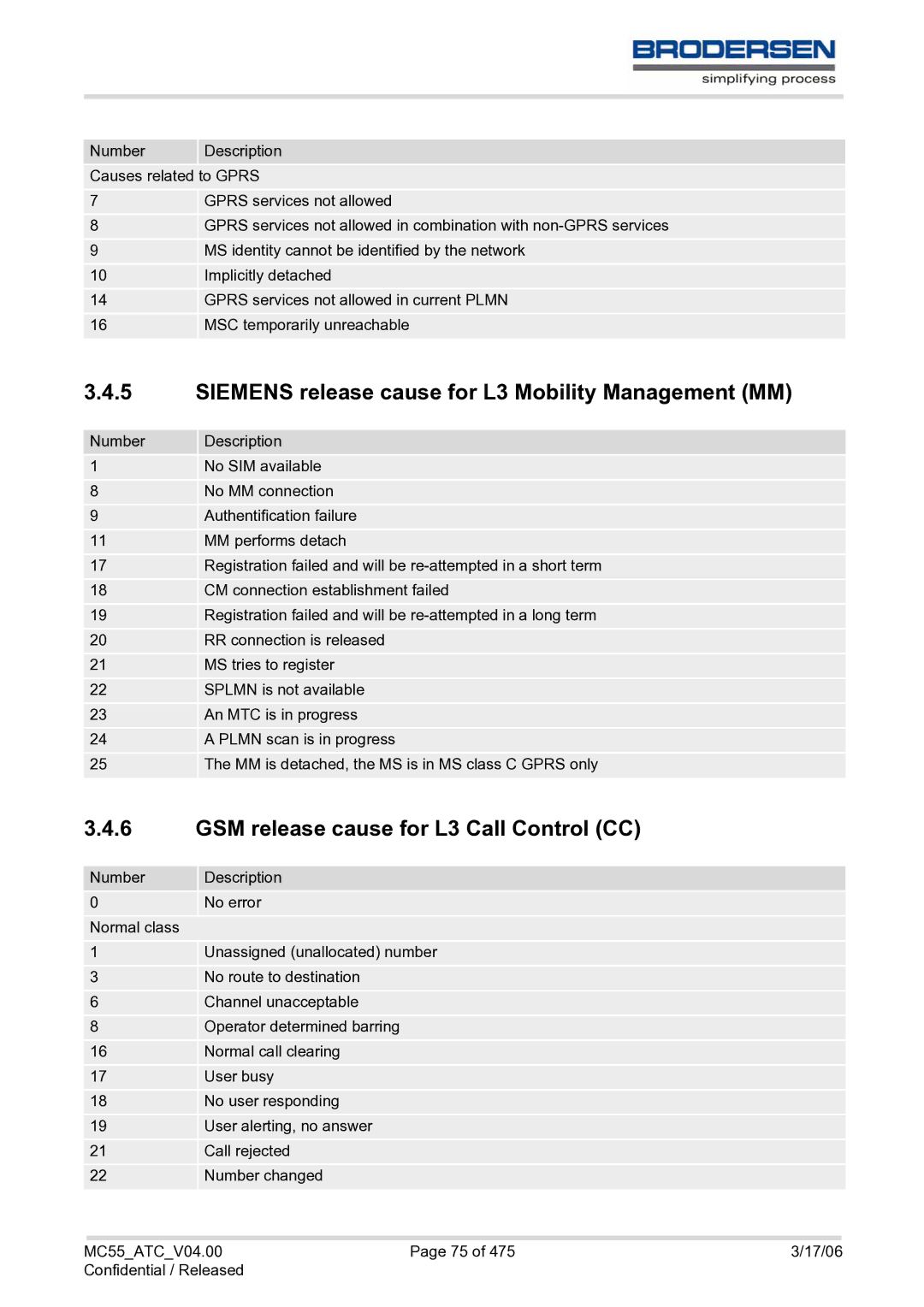 Siemens MC55 AT manual Siemens release cause for L3 Mobility Management MM, GSM release cause for L3 Call Control CC 