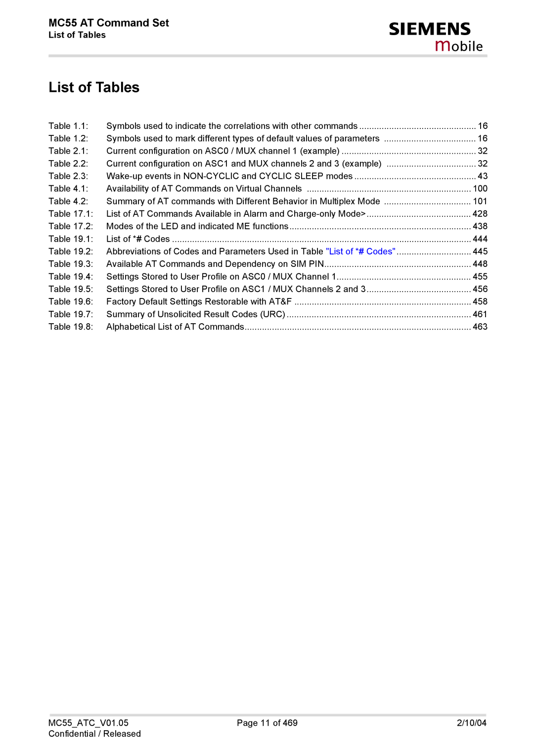 Siemens MC55 manual List of Tables 