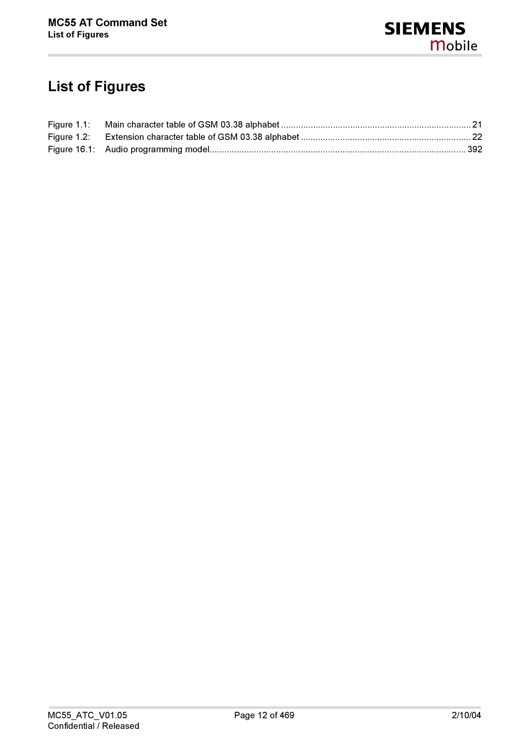 Siemens MC55 manual List of Figures 