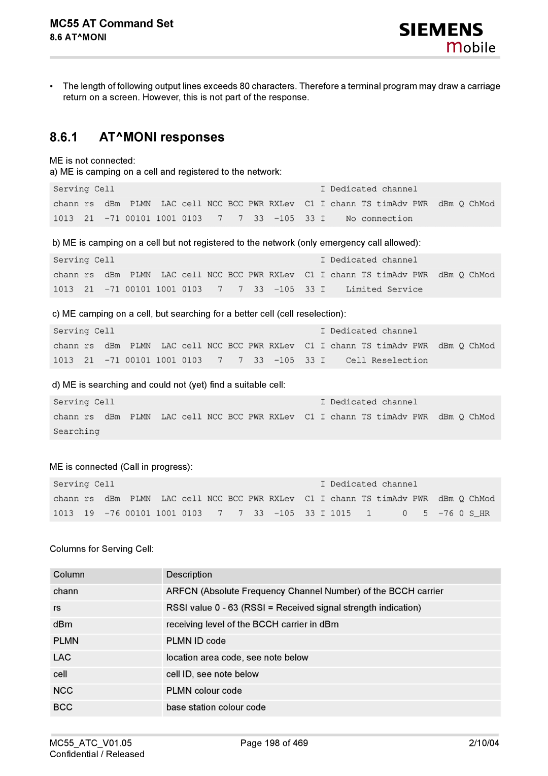 Siemens MC55 manual Atmoni responses, Serving Cell Dedicated channel Chann rs DBm, Plmn, Chann TS timAdv PWR DBm Q ChMod 