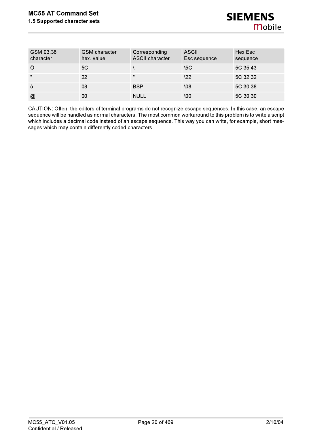 Siemens MC55 manual Ascii, Bsp, Null 