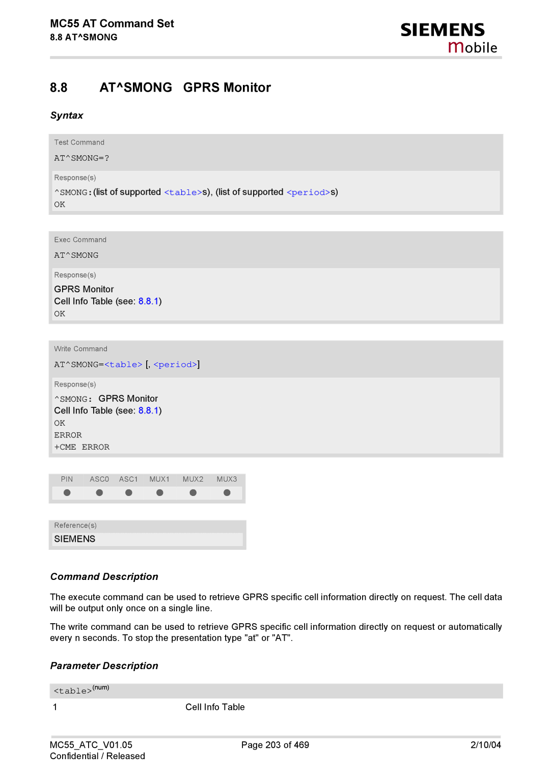 Siemens MC55 manual Atsmong Gprs Monitor, Atsmong=?, ATSMONG=table , period, Tablenum 