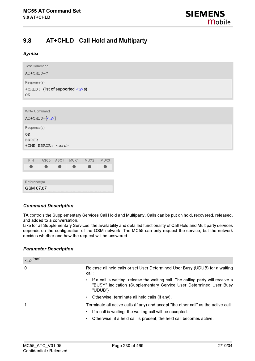 Siemens MC55 manual AT+CHLD Call Hold and Multiparty, At+Chld=?, AT+CHLD=n, Udub 