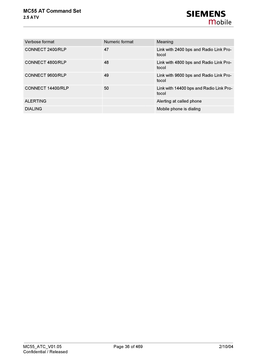 Siemens MC55 manual Connect 2400/RLP, Connect 4800/RLP, Connect 9600/RLP, Connect 14400/RLP, Alerting, Dialing 