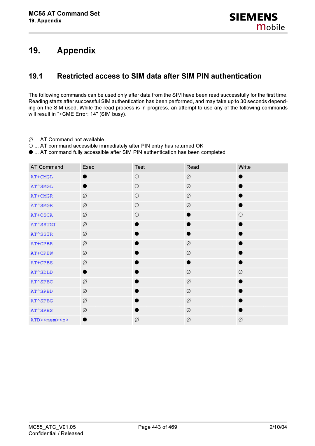 Siemens MC55 manual Appendix, Restricted access to SIM data after SIM PIN authentication, ATDmemn 