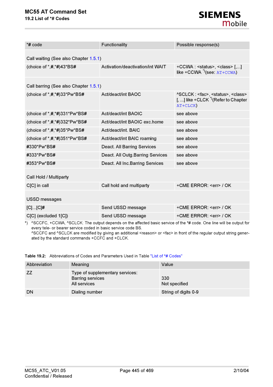 Siemens MC55 manual Like +CCWA *see AT+CCWA 