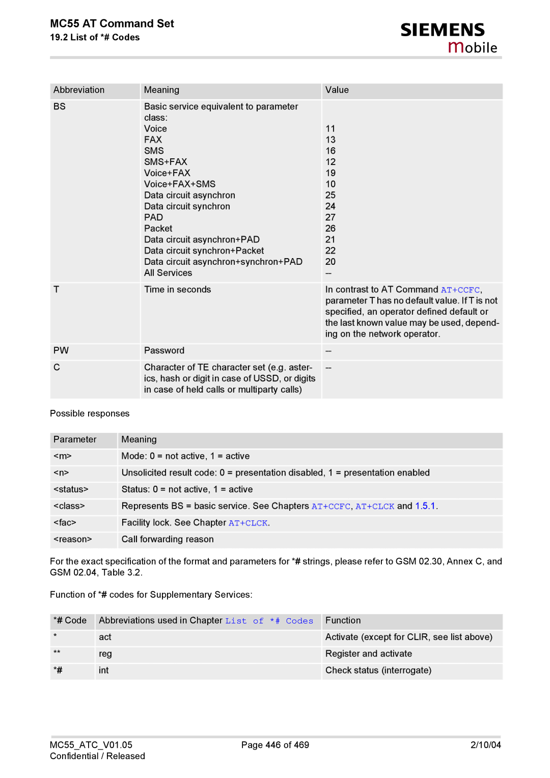 Siemens MC55 manual Fax Sms Sms+Fax, Pad 