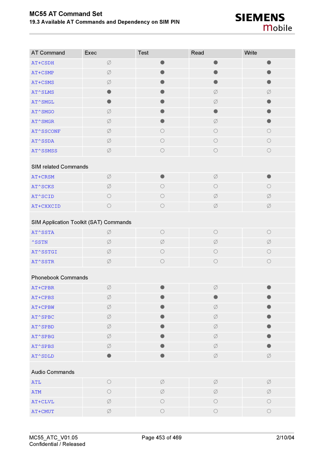 Siemens MC55 manual AT+CRSM Atscks Atscid AT+CXXCID 