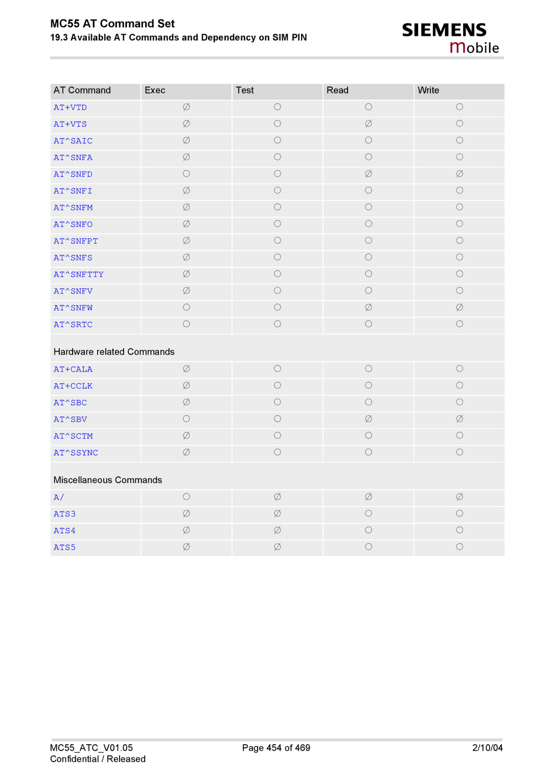 Siemens MC55 manual AT+CALA AT+CCLK Atsbc Atsbv Atsctm Atssync 