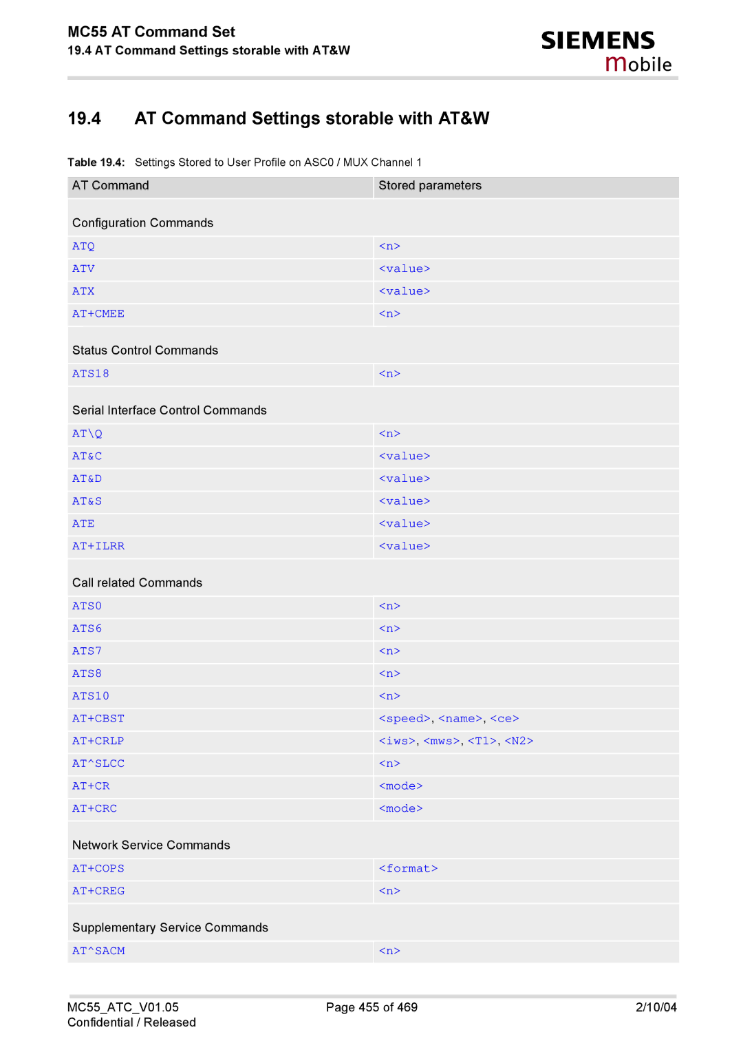 Siemens MC55 manual AT Command Settings storable with AT&W 