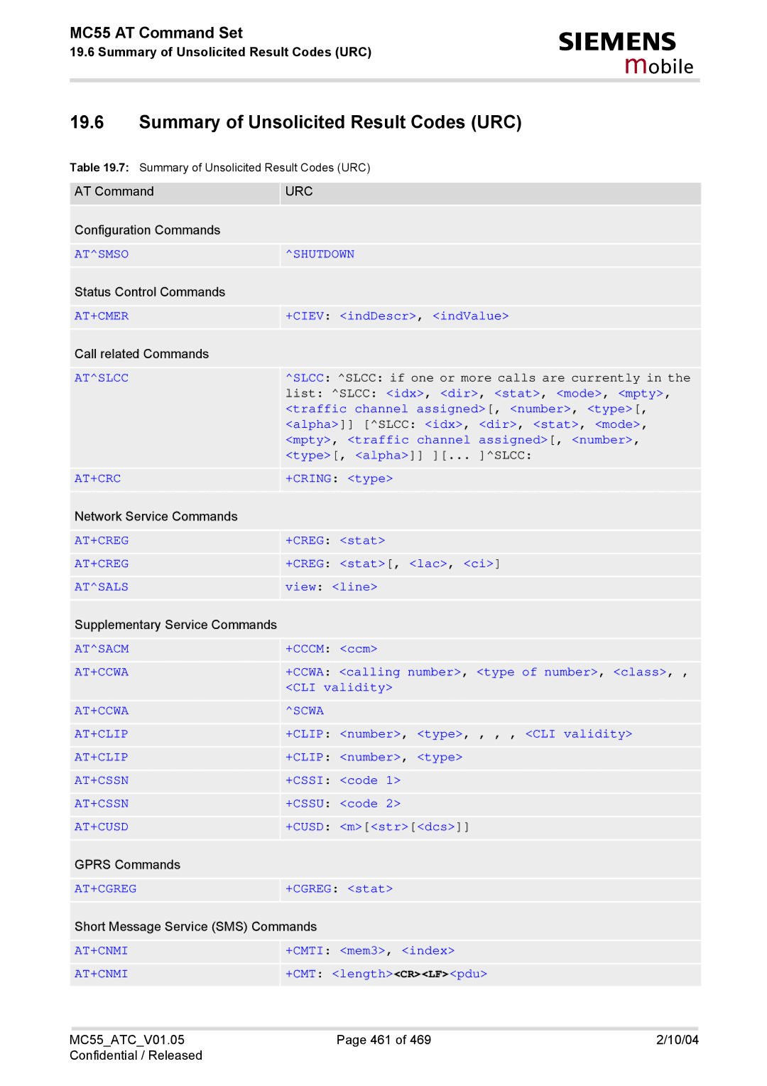 Siemens MC55 manual Summary of Unsolicited Result Codes URC 