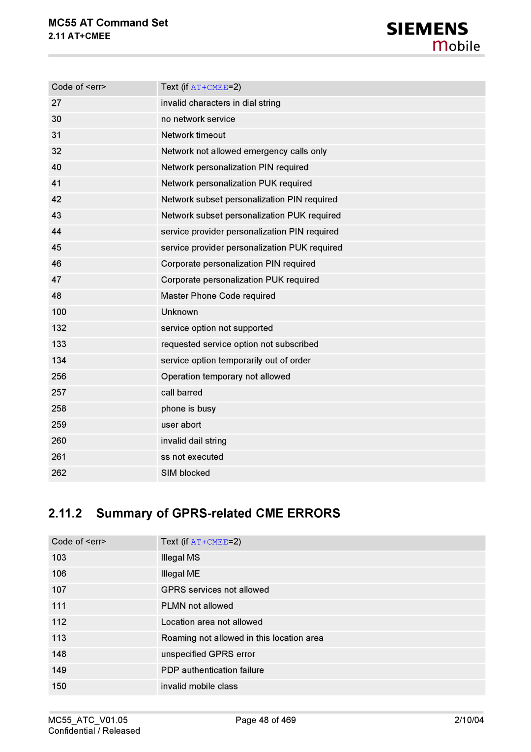 Siemens MC55 manual Summary of GPRS-related CME Errors 