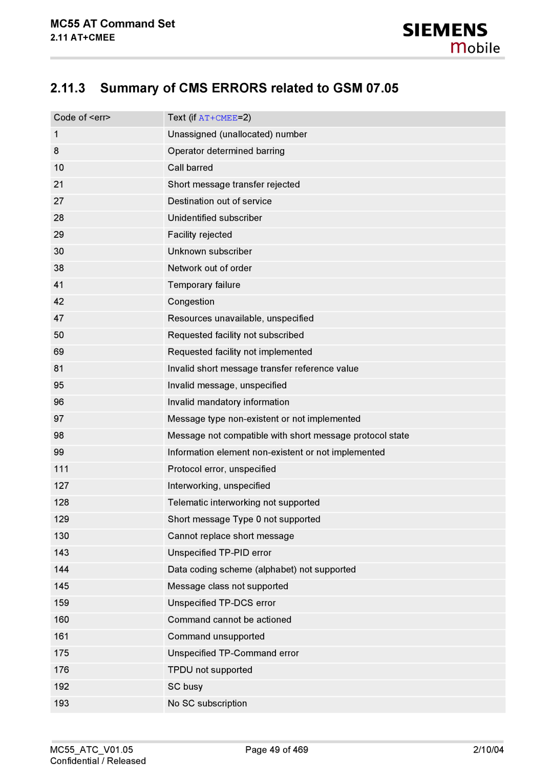 Siemens MC55 manual Summary of CMS Errors related to GSM 