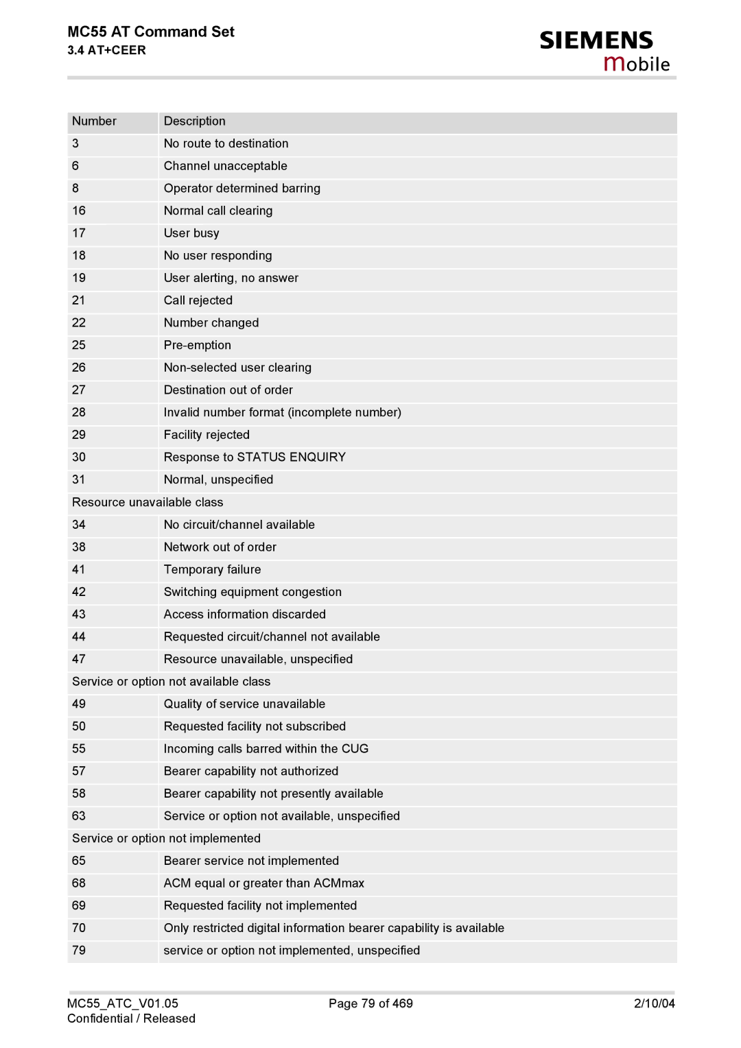 Siemens MC55 manual Mobile 