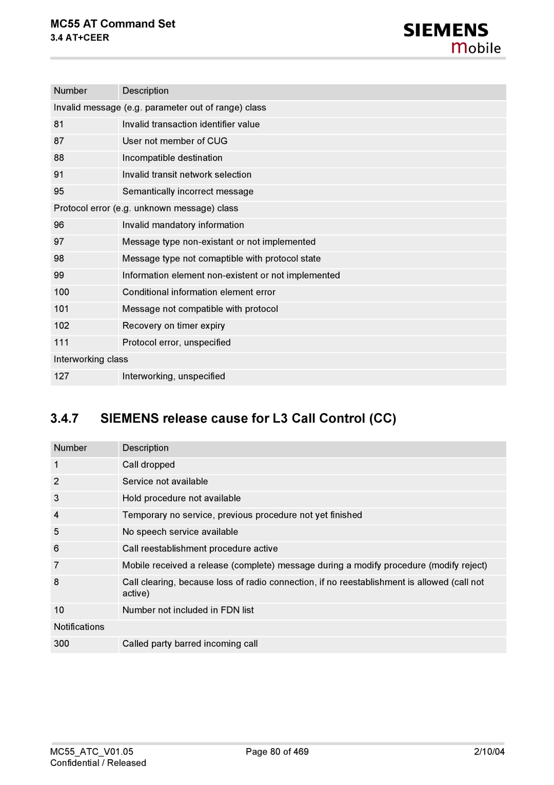 Siemens MC55 manual Siemens release cause for L3 Call Control CC 