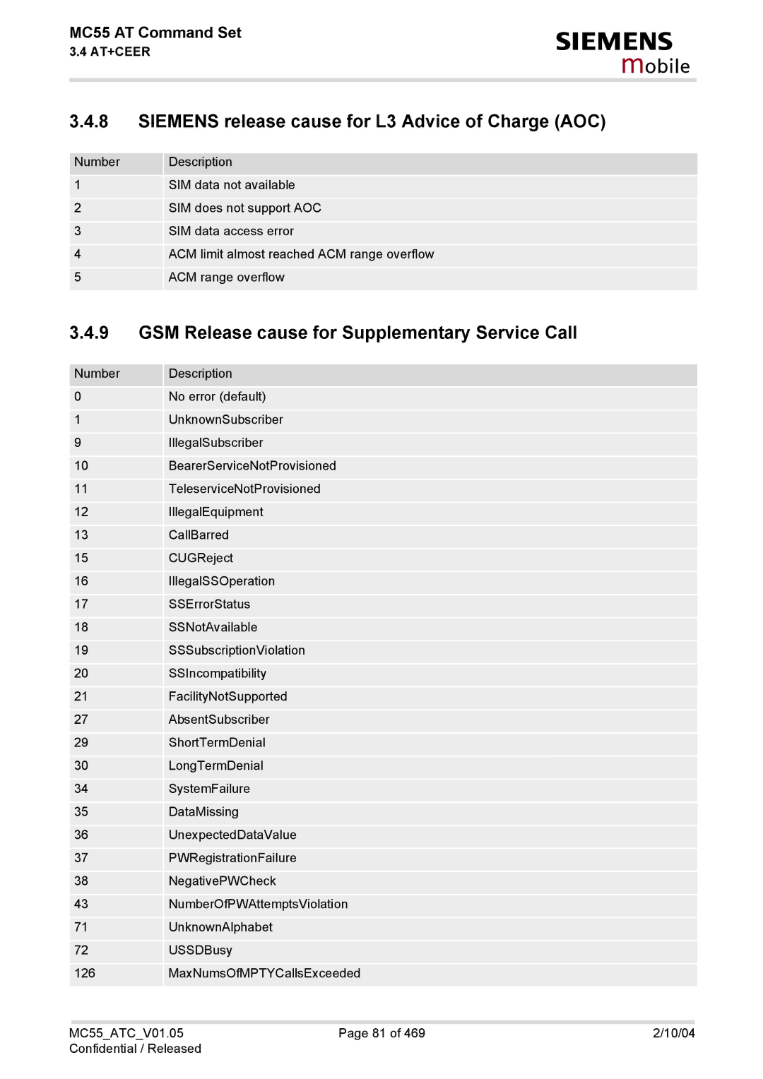 Siemens MC55 manual Siemens release cause for L3 Advice of Charge AOC, GSM Release cause for Supplementary Service Call 