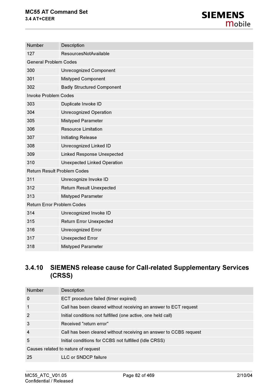 Siemens MC55 manual Mobile 